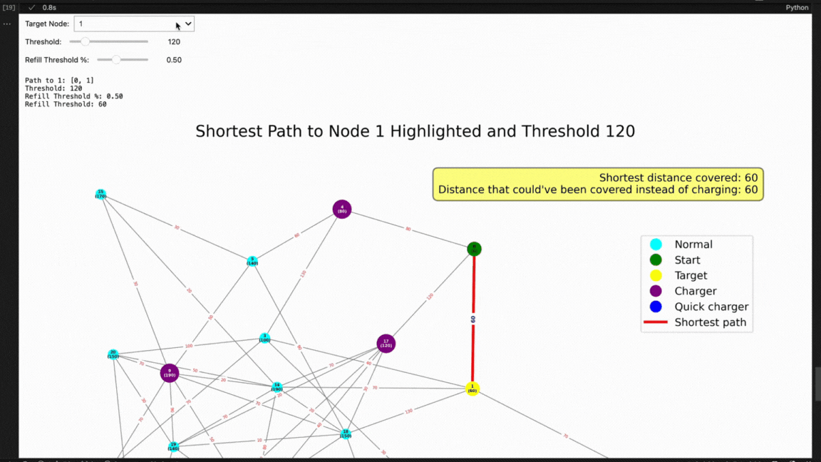 Interactive UI - Toy Network