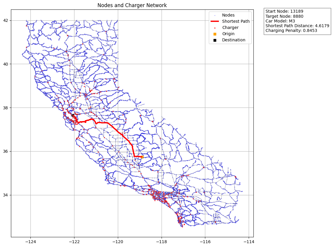Route Visualization with Geopandas