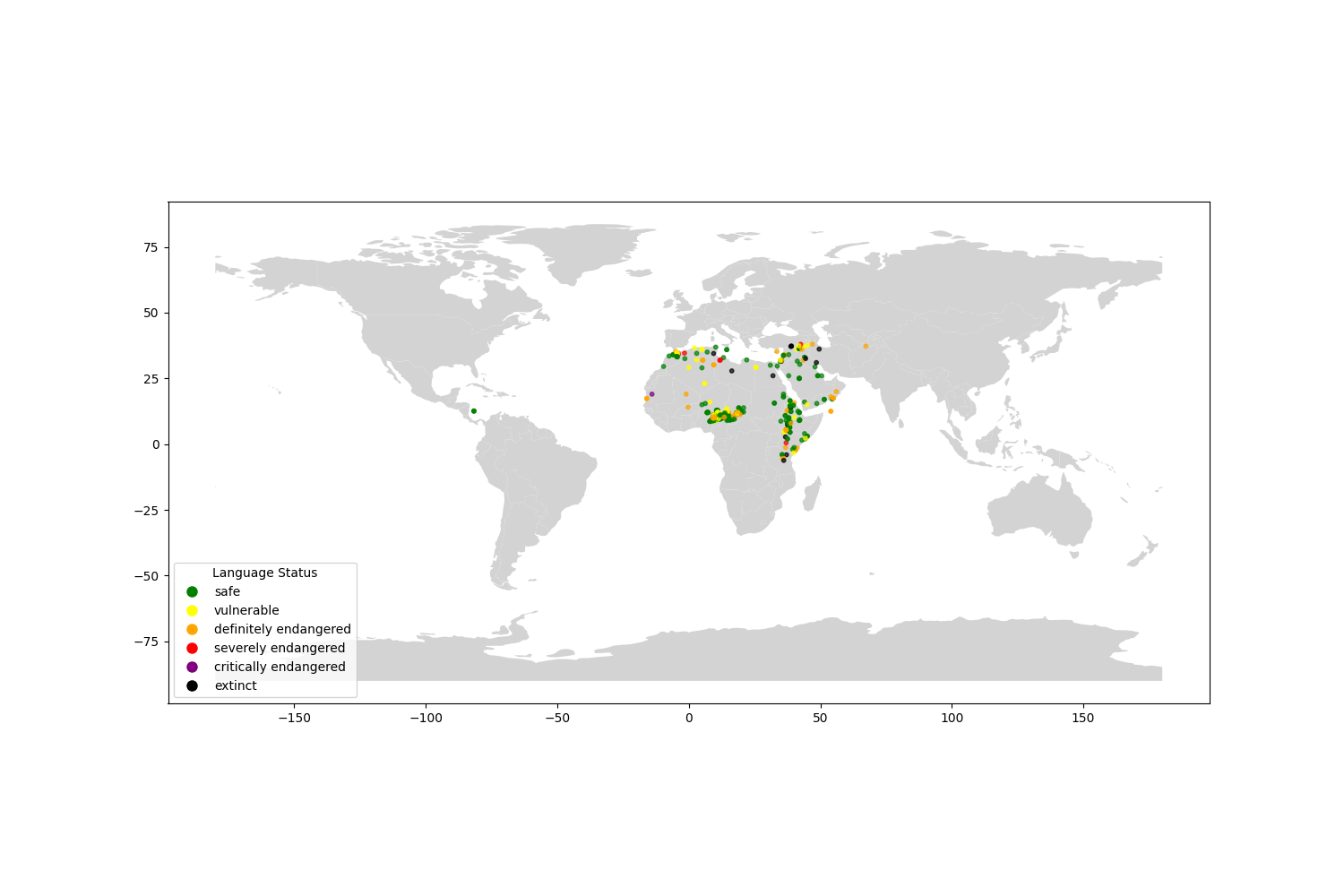 Afro-Asiatic